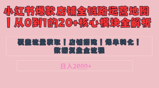别再乱投流了！小红书店铺精细化运营让爆款笔记自己涨粉的底层逻辑​，日入1k-云创网