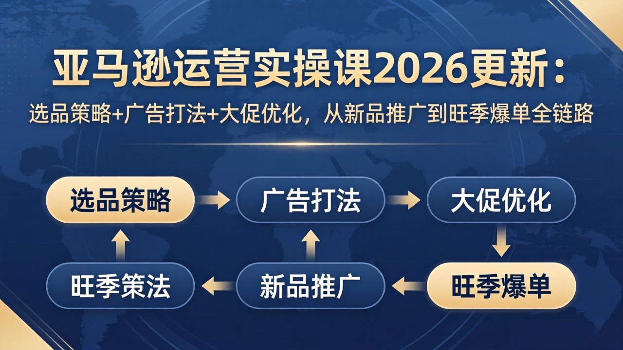 亚马逊运营实操课2026更新：选品策略+广告打法+大促优化，从新品推广到旺季爆单全链路-云创网