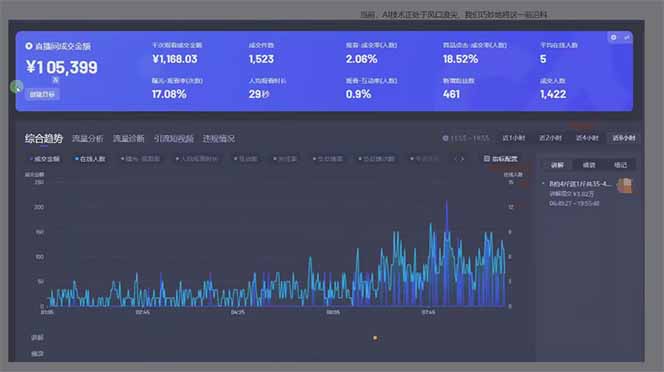 图片[1]-日赚6000+！抖音Ai无人直播躺赚新风口，0门槛吃官方亿级流量！-云创网