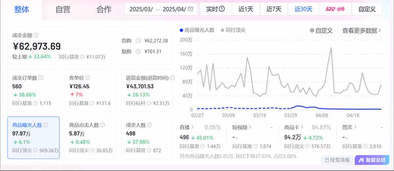 图片[2]-抖音小店全新模式 最新风口，日收入500-5000+！小白简单上手-云创网