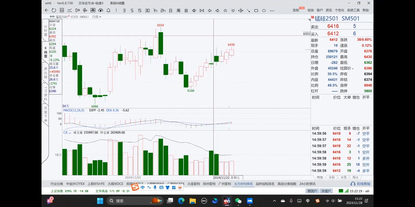 倍增计划·大宗商品期货复盘与计划202411-云创网